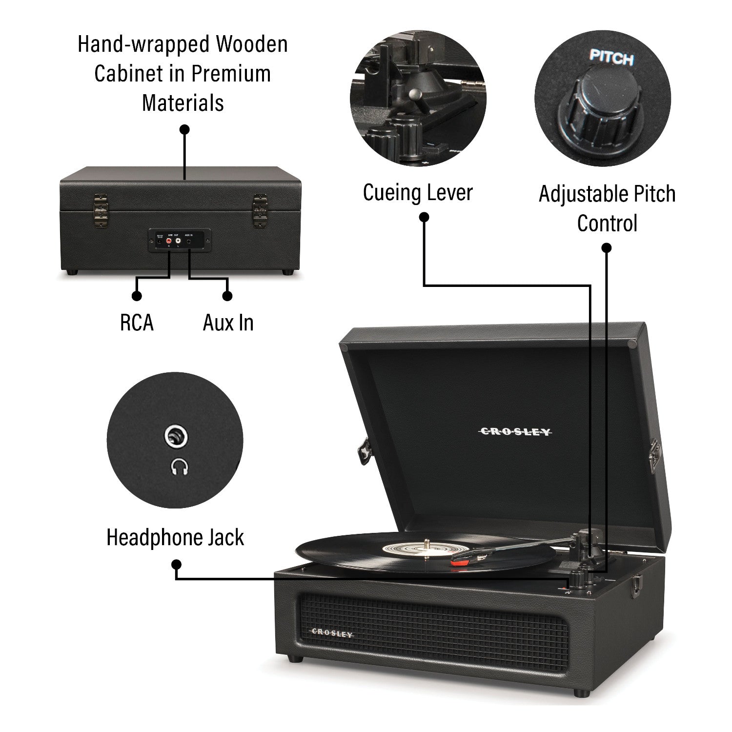 Crosley-Plattenspieler mit beschrifteten Funktionen: Kopfhörerbuchse, RCA, Aux-Eingang, Cueing-Hebel und Tonhöhenregler.