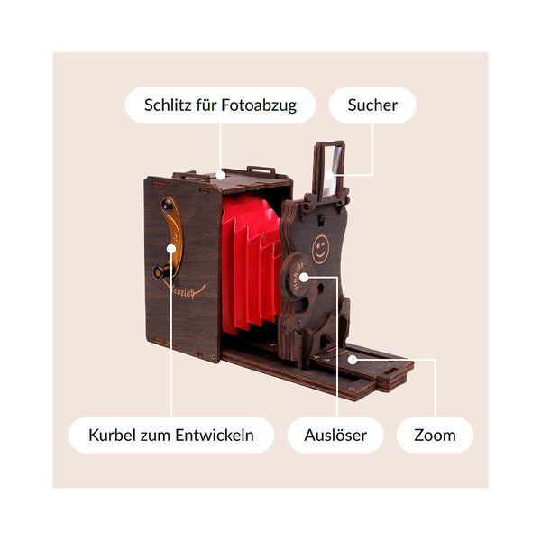 Vintage-Kameramodell aus Holz mit beschrifteten Teilen in deutscher Sprache, einschließlich Sucher, Zoom und Filmkurbel.