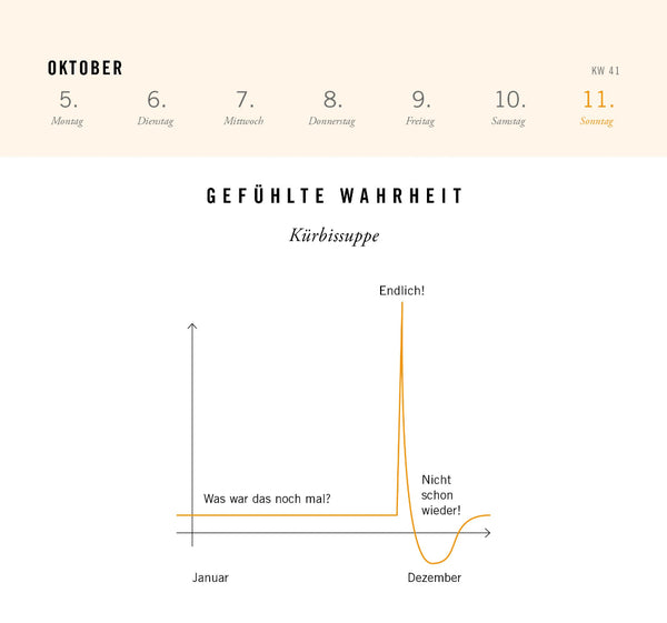 Eine Grafik, die zeigt, dass das Interesse an Kürbissuppe im Dezember am größten ist, mit der Aufschrift Gefühlte Wahrheit: Kürbissuppe.