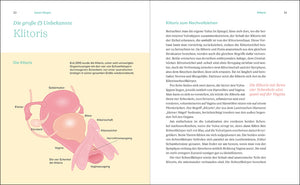 Das große Gynbuch - Bild 9