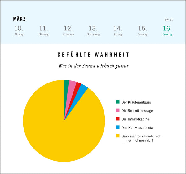 Gefühlte Wahrheit - Postkartenkalender 2025