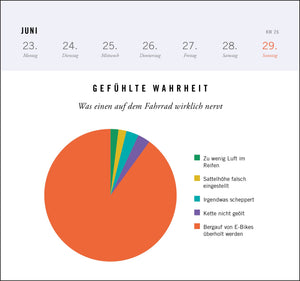 Gefühlte Wahrheit - Postkartenkalender 2025