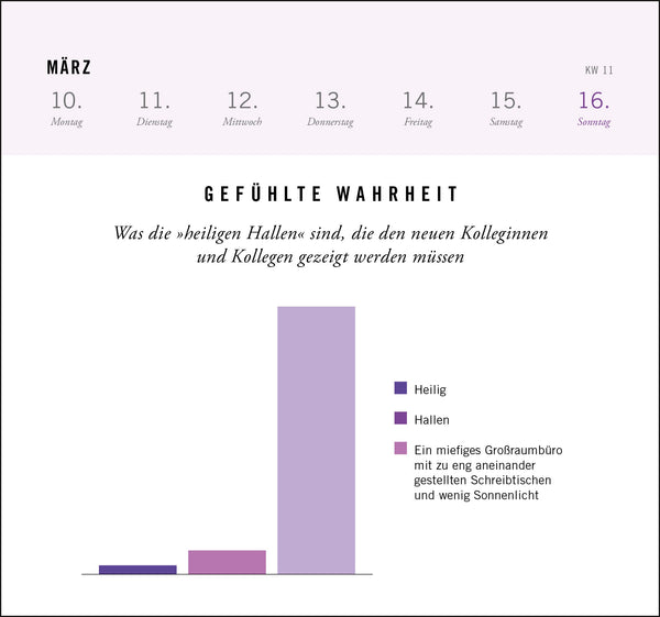 Gefühlte Wahrheit - Postkartenkalender 2025