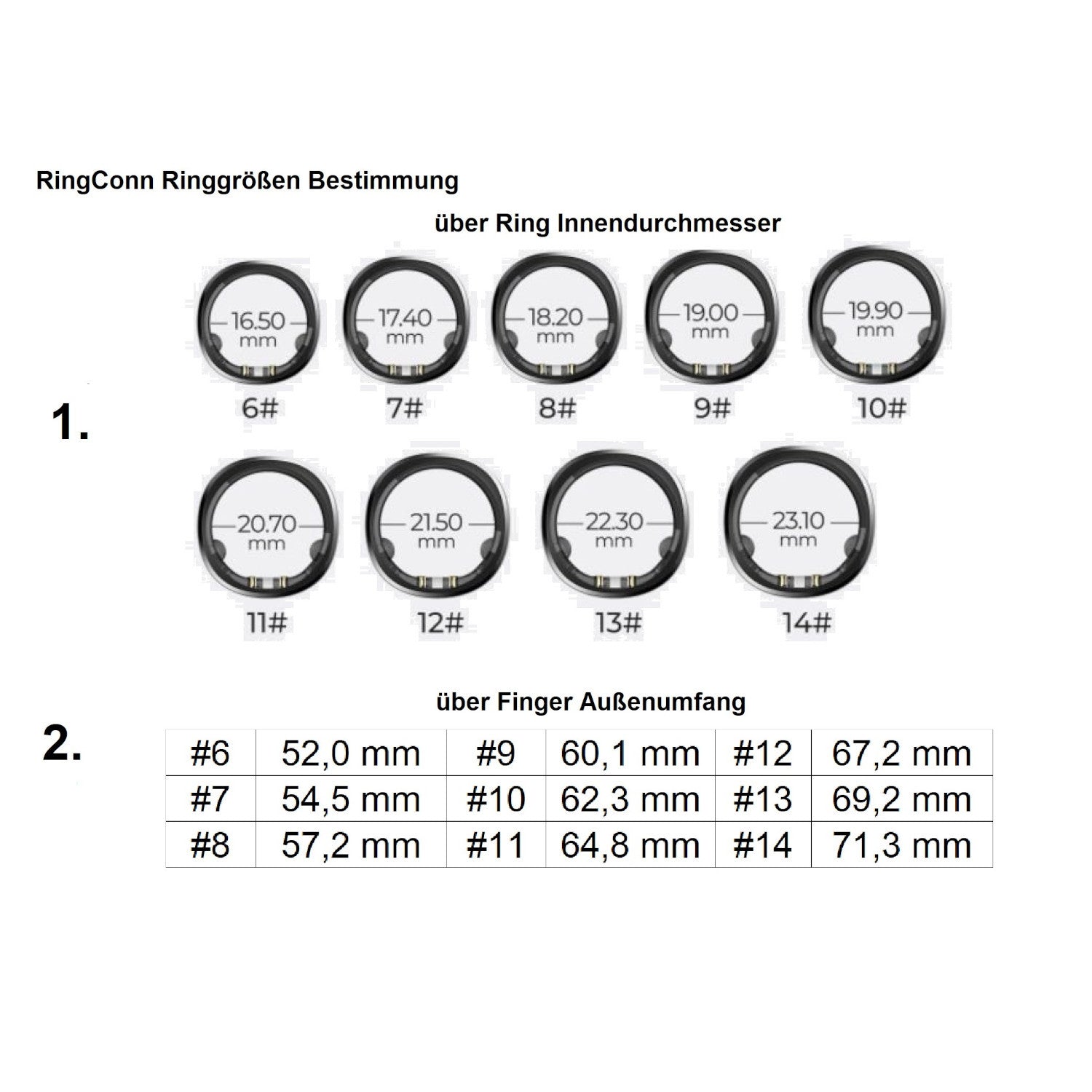 Tabelle mit Ringgrößen mit Innendurchmessern und entsprechenden Fingerumfängen in Millimetern.