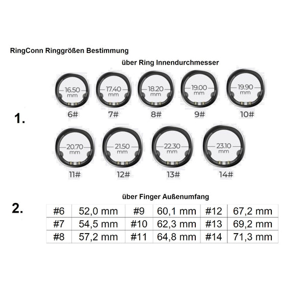 Tabelle mit Ringgrößen mit Innendurchmessern und entsprechenden Fingerumfängen in Millimetern.