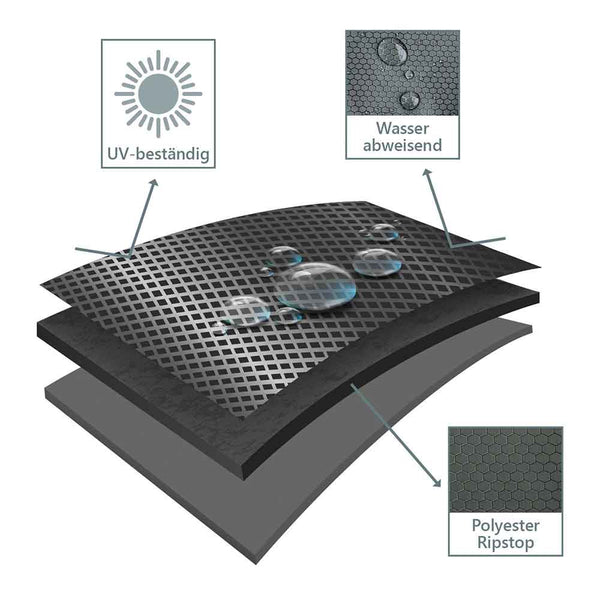 Illustration eines mehrlagigen Polyester-Ripstop-Gewebes mit UV-Beständigkeit, Wasserabweisung und Materialstruktur mit Wassertropfen auf der Oberfläche.