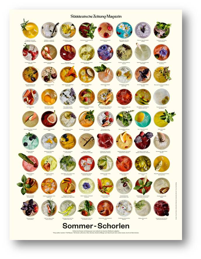 Poster mit 63 farbenfrohen Sommer-Spritzgetränken, jeweils in einem Glas, von oben gesehen, mit Beschriftung in deutscher Sprache.